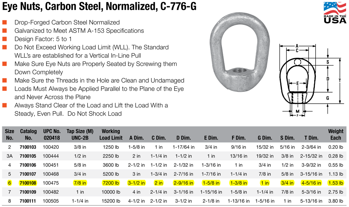 7/8 inch UNC Tap Campbell 776G Galvanized Eye Nuts Wesco Industries